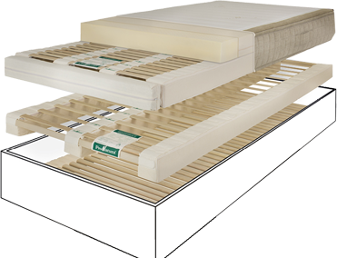 Pronatura Schlafsystem Bettaufbau